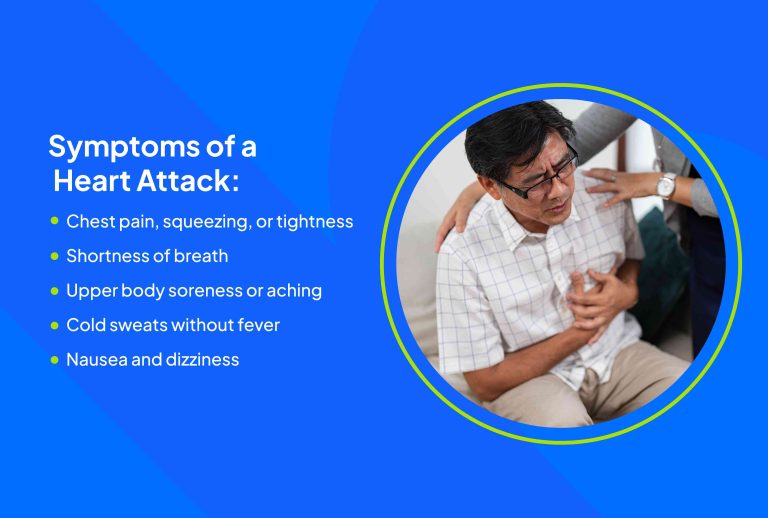Chest Pains: A Sign of Heart Attack or Digestive Problems?