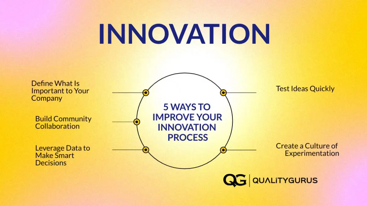 Business Innovations Creating New Routes to Success